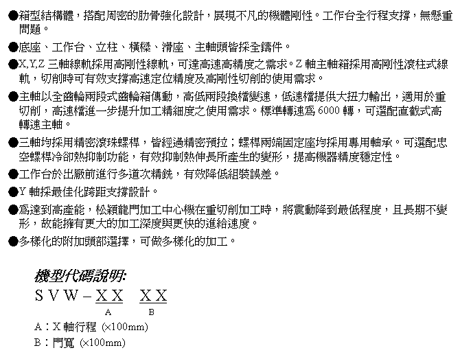 文字方塊: ●箱型結構體，搭配周密的肋骨強化設計，展現不凡的機體剛性。工作台全行程支撐，無懸重問題。
●底座、工作台、立柱、橫樑、滑座、主軸頭皆採全鑄件。
●X,Y,Z三軸線軌採用高剛性線軌，可達高速高精度之需求。Z軸主軸箱採用高剛性滾柱式線軌，切削時可有效支撐高速定位精度及高剛性切削的使用需求。
●主軸以全齒輪兩段式齒輪箱傳動，高低兩段換檔變速，低速檔提供大扭力輸出，適用於重切削，高速檔進一步提升加工精細度之使用需求。標準轉速為6000轉，可選配直截式高轉速主軸。
●三軸均採用精密滾珠螺桿，皆經過精密預拉；螺桿兩端固定座均採用專用軸承。可選配忠空螺桿冷卻熱抑制功能，有效抑制熱伸長所產生的變形，提高機器精度穩定性。
●工作台於出廠前進行多道次精銑，有效降低組裝誤差。
●Y軸採最佳化跨距支撐設計。
●為達到高產能，松穎龍門加工中心機在重切削加工時，將震動降到最低程度，且長期不變形，故能擁有更大的加工深度與更快的進給速度。
●多樣化的附加頭部選擇，可做多樣化的加工。

機型代碼說明:
S V W – X X  X X
                 A        B 
A︰X軸行程 (×100mm)
B︰門寬 (×100mm)
