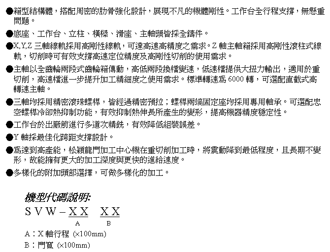 文字方塊: ●箱型結構體，搭配周密的肋骨強化設計，展現不凡的機體剛性。工作台全行程支撐，無懸重問題。
●底座、工作台、立柱、橫樑、滑座、主軸頭皆採全鑄件。
●X,Y,Z三軸線軌採用高剛性線軌，可達高速高精度之需求。Z軸主軸箱採用高剛性滾柱式線軌，切削時可有效支撐高速定位精度及高剛性切削的使用需求。
●主軸以全齒輪兩段式齒輪箱傳動，高低兩段換檔變速，低速檔提供大扭力輸出，適用於重切削，高速檔進一步提升加工精細度之使用需求。標準轉速為6000轉，可選配直截式高轉速主軸。
●三軸均採用精密滾珠螺桿，皆經過精密預拉；螺桿兩端固定座均採用專用軸承。可選配忠空螺桿冷卻熱抑制功能，有效抑制熱伸長所產生的變形，提高機器精度穩定性。
●工作台於出廠前進行多道次精銑，有效降低組裝誤差。
●Y軸採最佳化跨距支撐設計。
●為達到高產能，松穎龍門加工中心機在重切削加工時，將震動降到最低程度，且長期不變形，故能擁有更大的加工深度與更快的進給速度。
●多樣化的附加頭部選擇，可做多樣化的加工。

機型代碼說明:
S V W – X X  X X
                 A        B 
A︰X軸行程 (×100mm)
B︰門寬 (×100mm)
