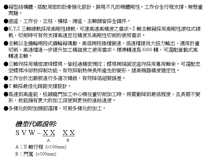 文字方塊: ●箱型結構體，搭配周密的肋骨強化設計，展現不凡的機體剛性。工作台全行程支撐，無懸重問題。
●底座、工作台、立柱、橫樑、滑座、主軸頭皆採全鑄件。
●X,Y,Z三軸線軌採用高剛性線軌，可達高速高精度之需求。Z軸主軸箱採用高剛性滾柱式線軌，切削時可有效支撐高速定位精度及高剛性切削的使用需求。
●主軸以全齒輪兩段式齒輪箱傳動，高低兩段換檔變速，低速檔提供大扭力輸出，適用於重切削，高速檔進一步提升加工精細度之使用需求。標準轉速為6000轉，可選配直截式高轉速主軸。
●三軸均採用精密滾珠螺桿，皆經過精密預拉；螺桿兩端固定座均採用專用軸承。可選配忠空螺桿冷卻熱抑制功能，有效抑制熱伸長所產生的變形，提高機器精度穩定性。
●工作台於出廠前進行多道次精銑，有效降低組裝誤差。
●Y軸採最佳化跨距支撐設計。
●為達到高產能，松穎龍門加工中心機在重切削加工時，將震動降到最低程度，且長期不變形，故能擁有更大的加工深度與更快的進給速度。
●多樣化的附加頭部選擇，可做多樣化的加工。

機型代碼說明:
S V W – X X  X X
                 A        B 
A︰X軸行程 (×100mm)
B︰門寬 (×100mm)
