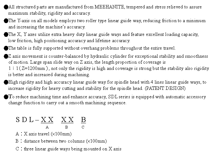 文字方塊: ●All structured parts are manufactured from MEEHANITE, tempered and stress relieved to assure maximum stability, rigidity and accuracy.
●The Y-axis on all models employs two roller type linear guide way, reducing friction to a minimum and increasing the machine’s accuracy.
●The X, Y axes utilize extra heavy duty linear guide ways and feature excellent loading capacity, low friction, high positioning accuracy and lifetime accuracy.
●The table is fully supported without overhang problems throughout the entire travel.
●Z axis movement is counter-balanced by hydraulic cylinder for exceptional stability and smoothness of motion. Large span slide way on Z axis, the length proportion of coverage is
1︰1(Z=1200mm), not only the rigidity is high and coverage is strong but the stability also rigidity is better and increased during machining.
●High rigidity and high accuracy linear guide way for spindle head with 4 lines linear guide ways, to increase rigidity for heavy cutting and stability for the spindle head. (PATENT DESIGN)
●To reduce machining time and enhance accuracy, SDL series is equipped with automatic accessory change function to carry out a smooth machining sequence.
S D L – X X X X B
A B C
A︰X axis travel (×100mm)
B︰distance between two columns (×100mm)
C︰three linear guide ways being mounted on X axis